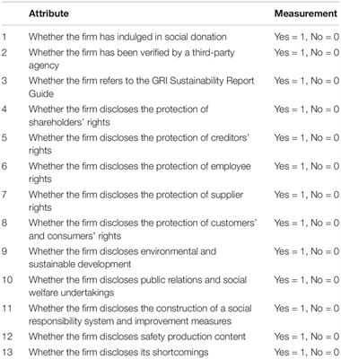 Demonstrating the Impact of Cognitive CEO on Firms’ Performance and CSR Activity